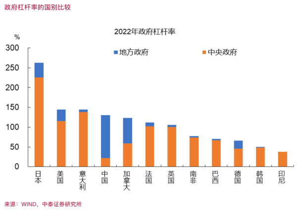 张掖股票配资 李迅雷：财政政策空间有多大