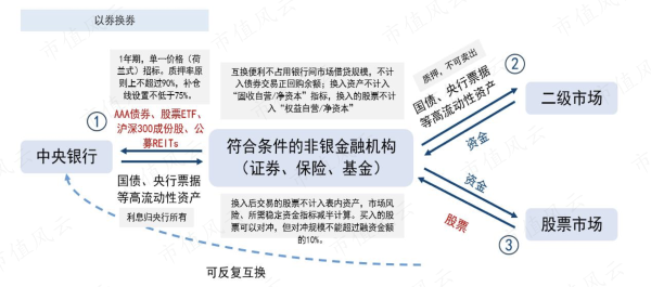 股票配资平台查询网 3000亿股票回购+央妈降息！首批专项贷回购出炉，23家上市公司，金额超100亿