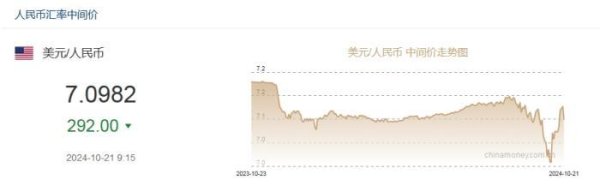 股票配资怎么操作 10月21日人民币对美元中间价报7.0982元 上调292个基点