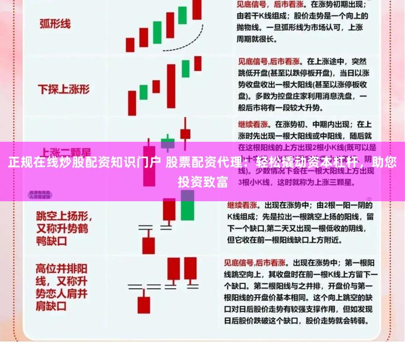 正规在线炒股配资知识门户 股票配资代理：轻松撬动资本杠杆，助您投资致富