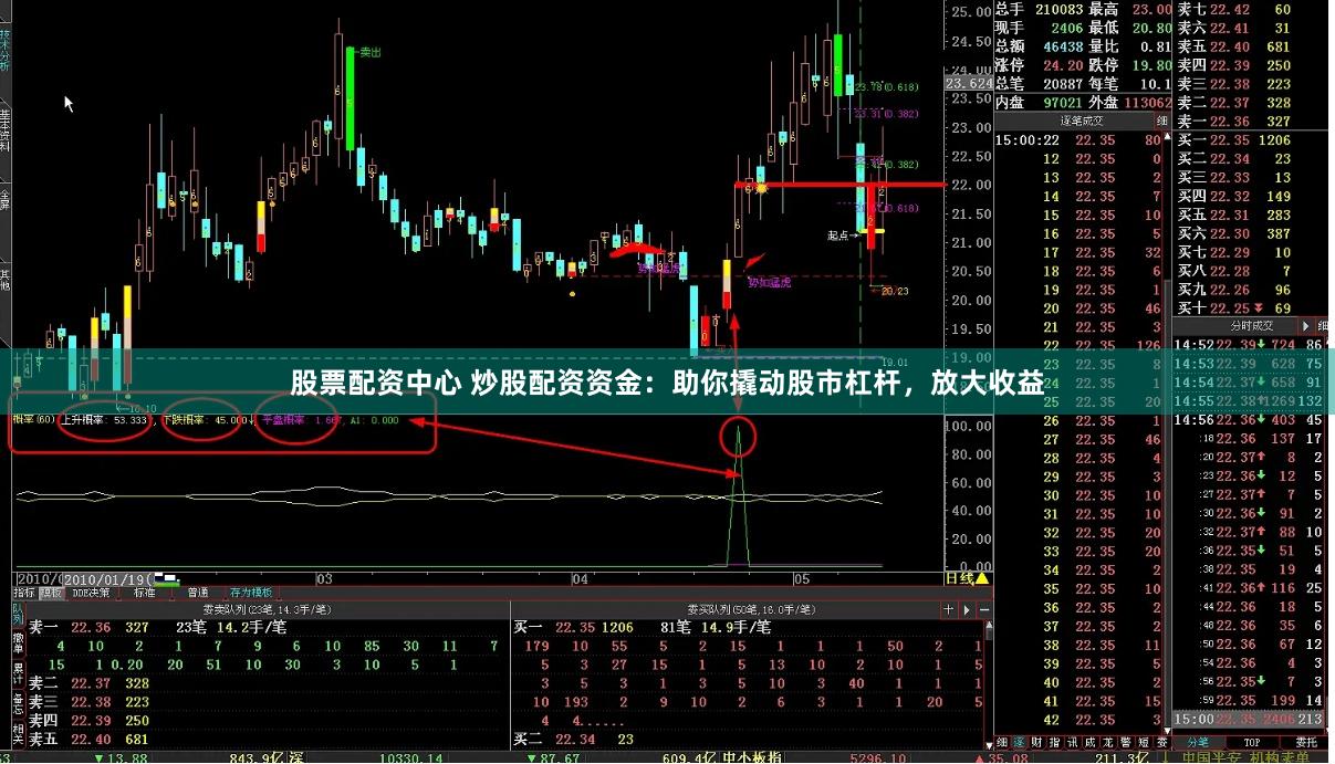 股票配资中心 炒股配资资金：助你撬动股市杠杆，放大收益