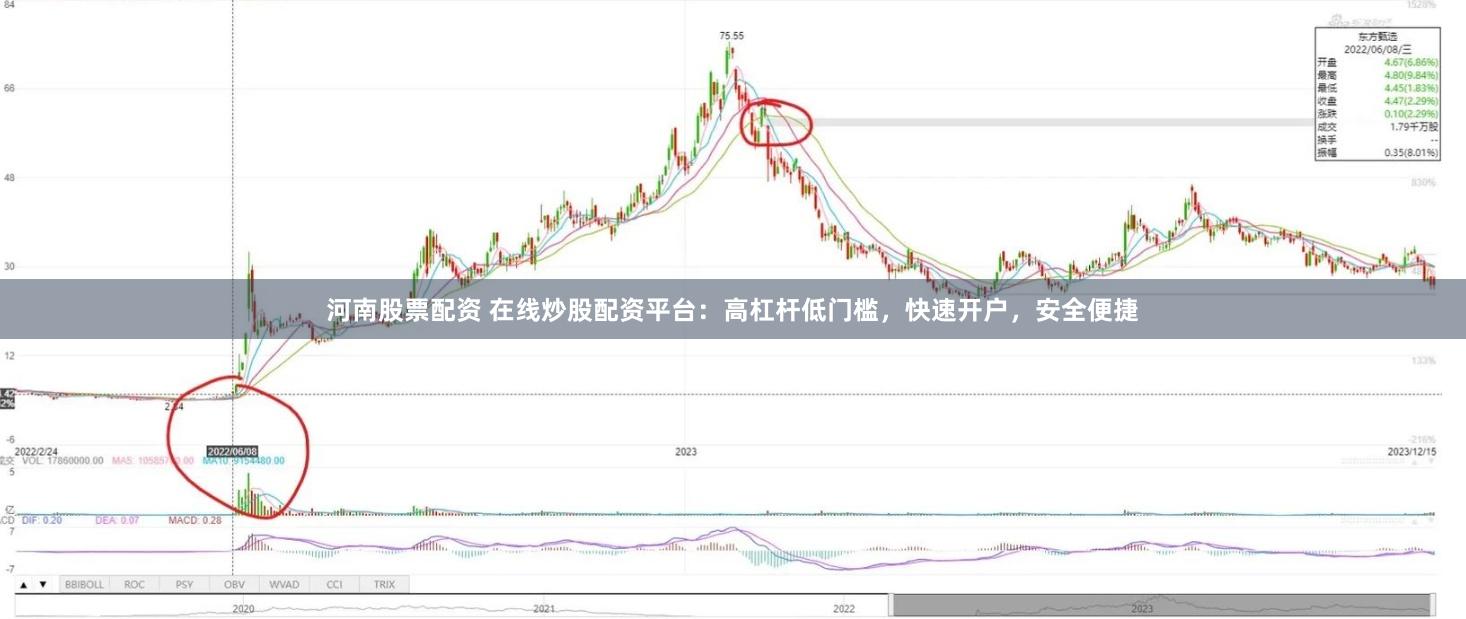 河南股票配资 在线炒股配资平台：高杠杆低门槛，快速开户，安全便捷