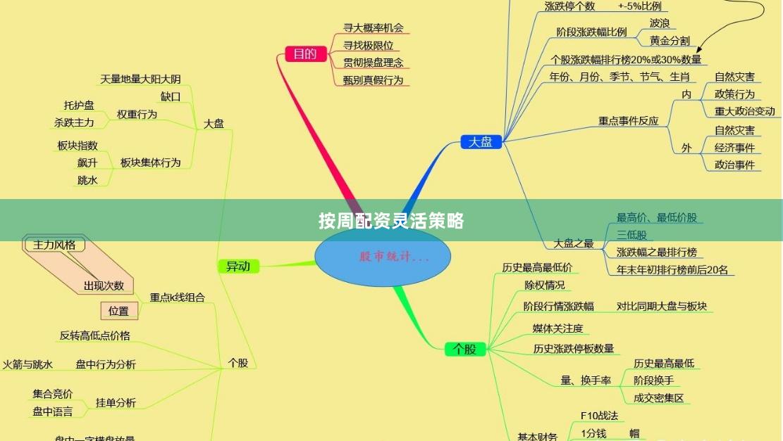 按周配资灵活策略