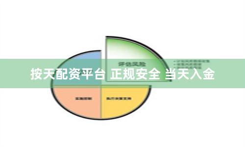 按天配资平台 正规安全 当天入金
